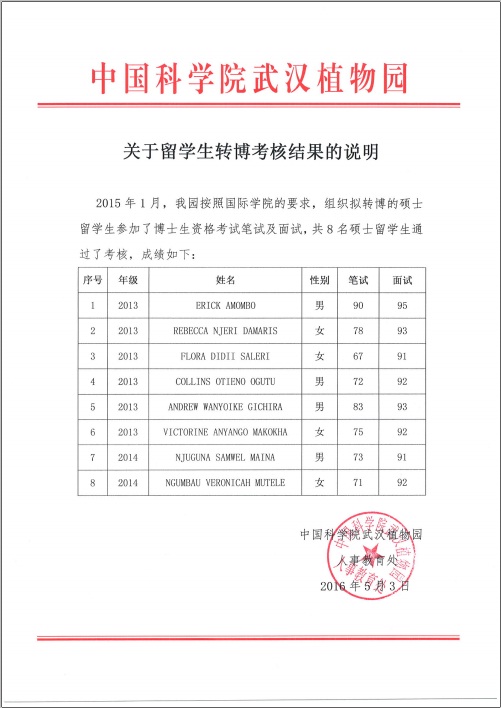 中科院武汉植物园关于留学生硕转博考核结果的说明
