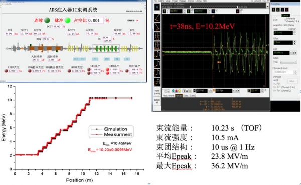 10.2MeV/10.5mA脉冲束流测试结果