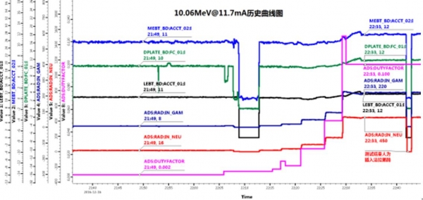 10MeV@11.7mA脉冲束模式运行记录 10MeV@11.7mA脉冲束模式运行记录