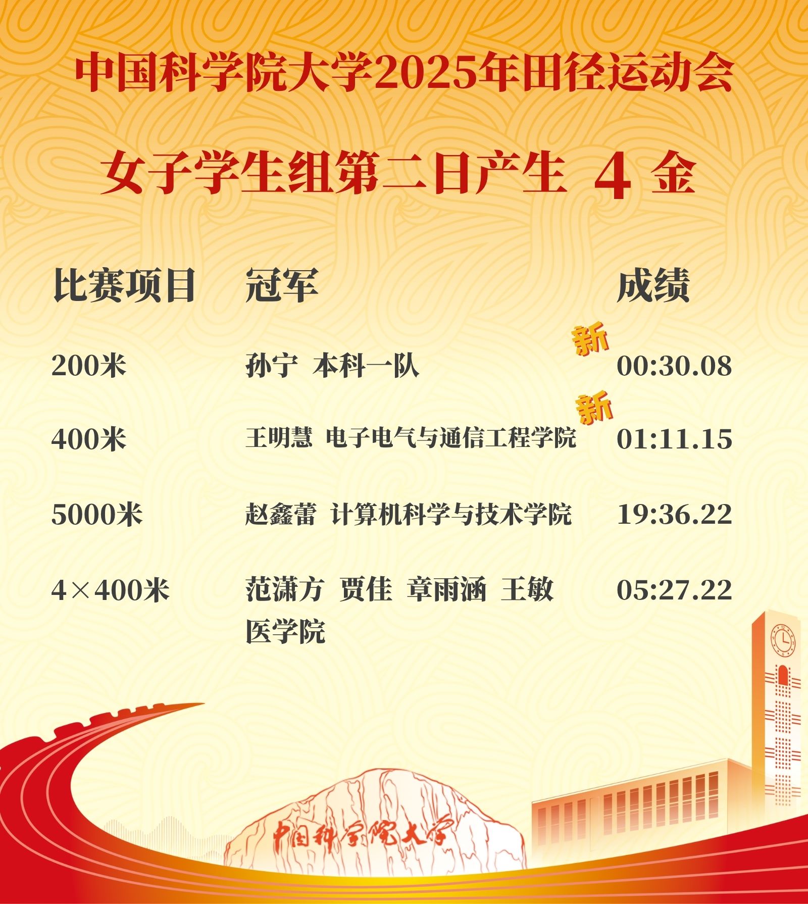 成绩单 女子学生组.jpg