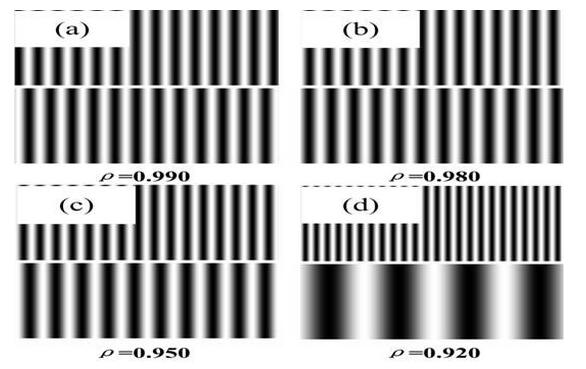 The diagram of different Moiré fringes caused bydifferent magnifications